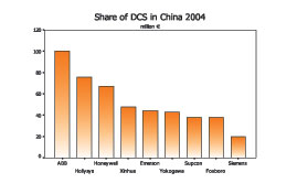 IPC: 这里如图3